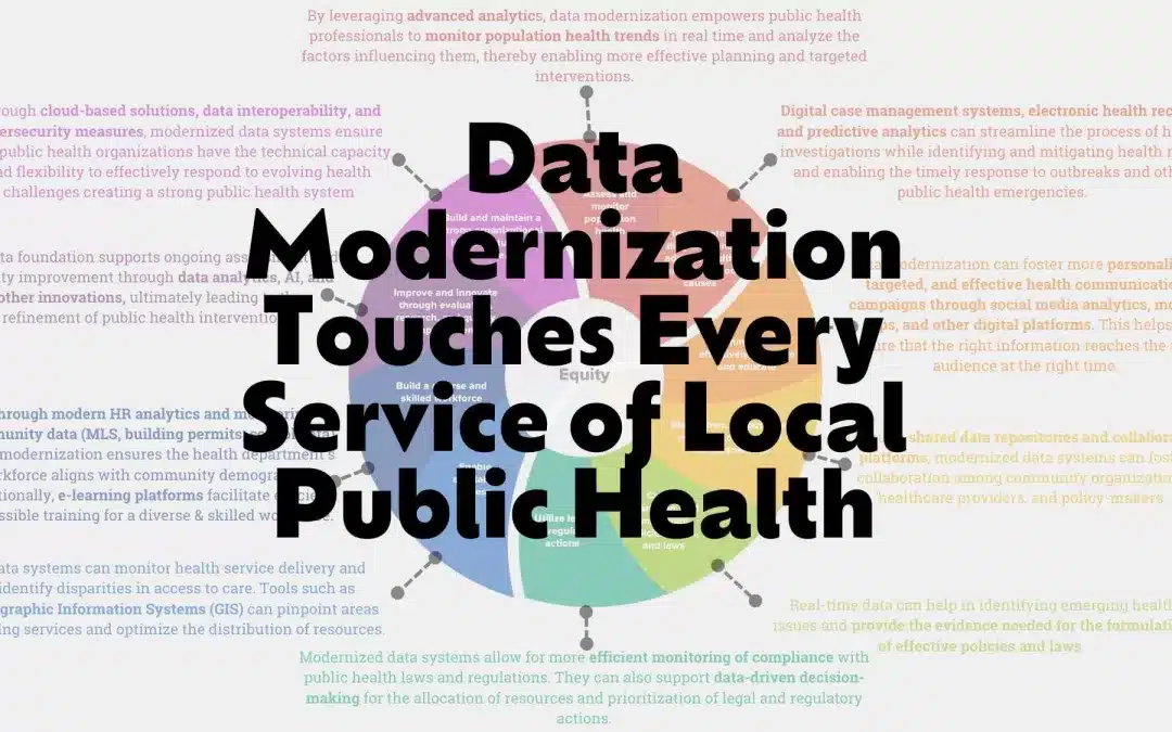 How Data Modernization Touches all 10 Essential Public Health Services